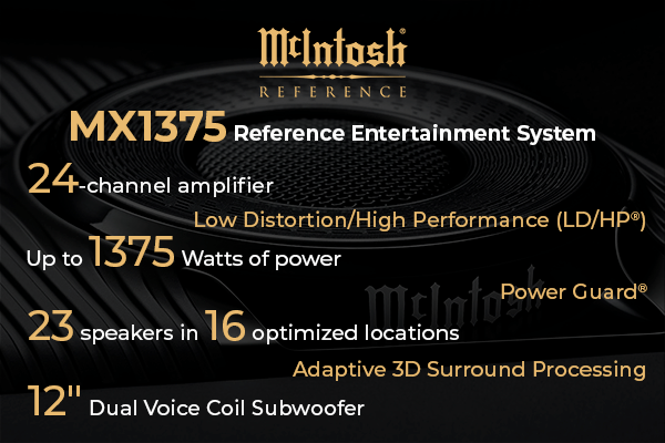 McIntosh MX1375 infographic