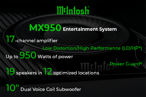 McIntosh MX950 infographic